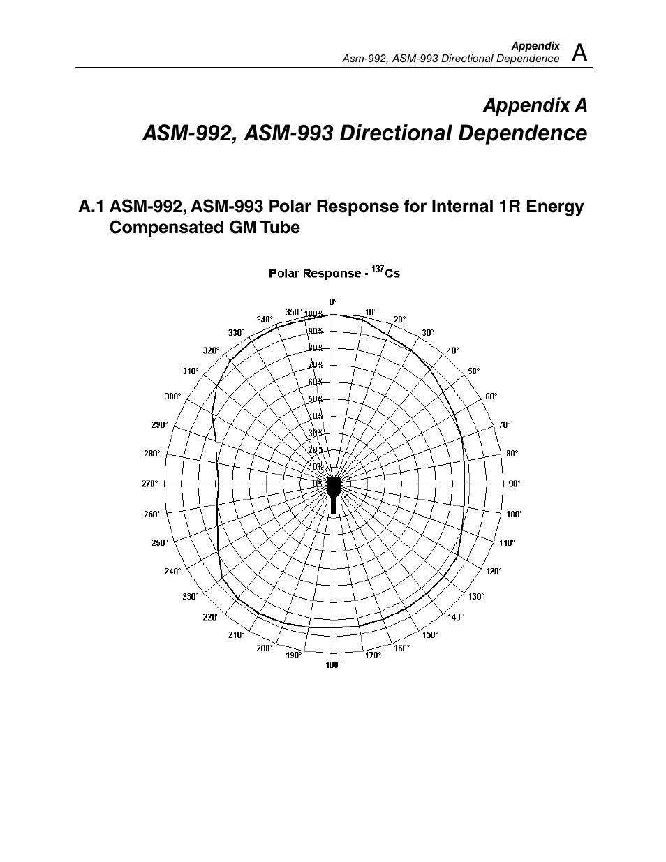 Appendix a | Fluke Biomedical ASM-990 Series User Manual | Page 31 / 36