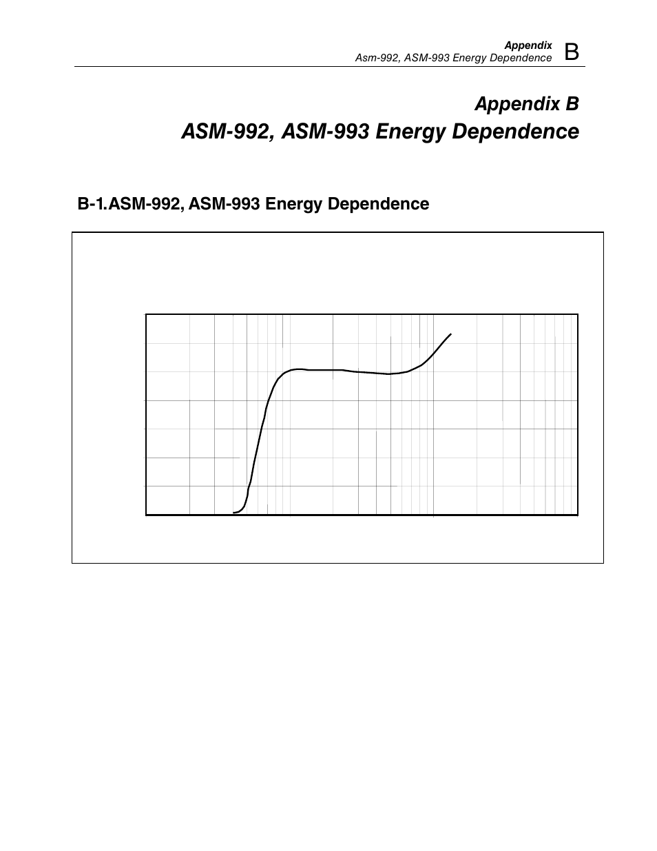 Appendix b, B-1. asm-992, asm-993 energy dependence | Fluke Biomedical ASM-990 Series User Manual | Page 33 / 36