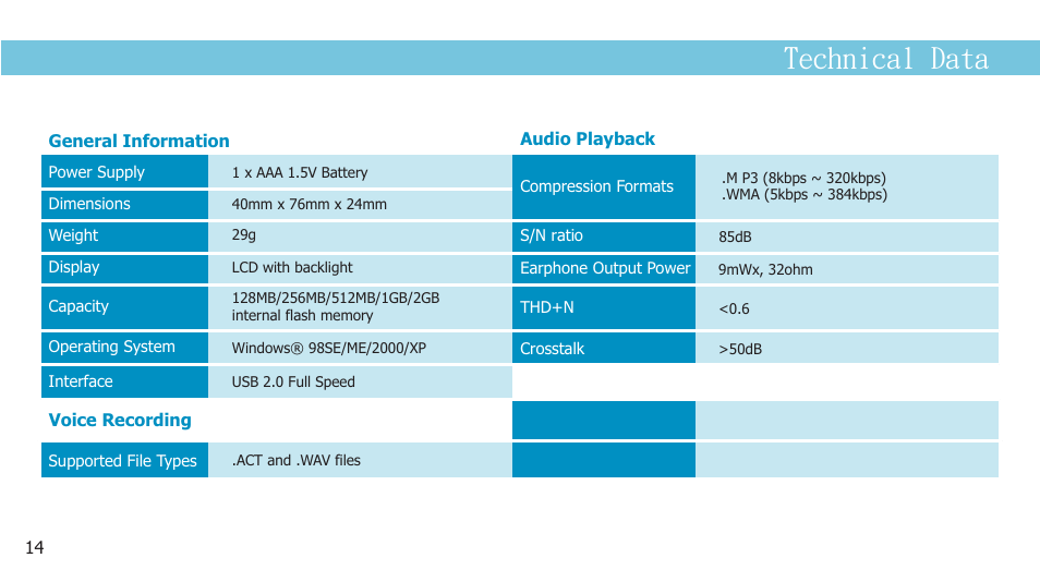 页 16, Technical data | Curtis MPS2015UK User Manual | Page 16 / 19