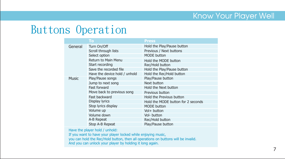 Buttons operation | Curtis MPS2015UK User Manual | Page 9 / 19