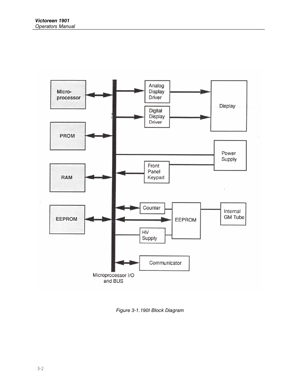Fluke Biomedical 190I User Manual | Page 22 / 28