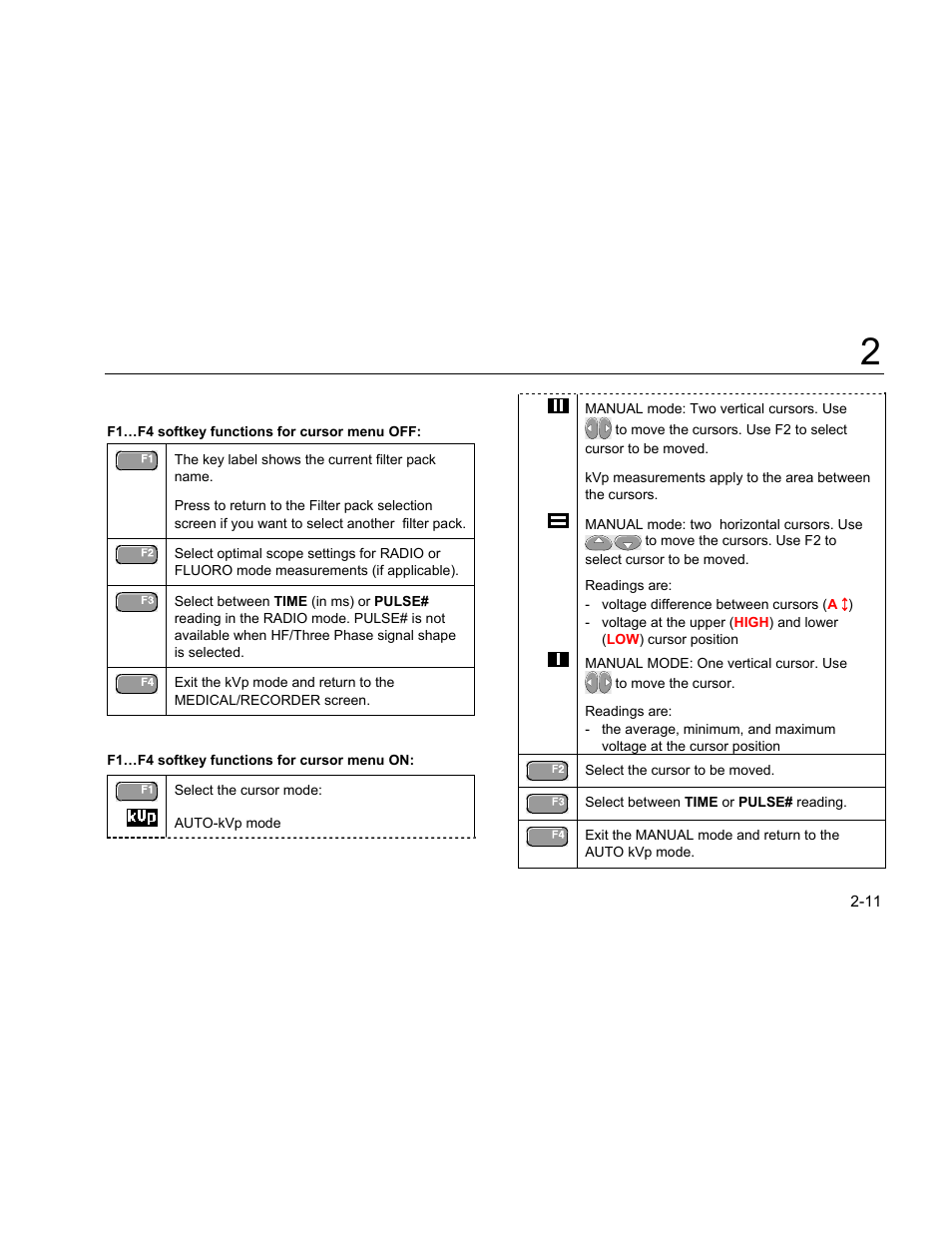 F1…f4 softkey functions | Fluke Biomedical 199XRAY User Manual | Page 19 / 22