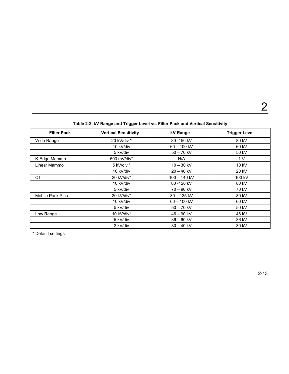 Fluke Biomedical 199XRAY User Manual | Page 21 / 22