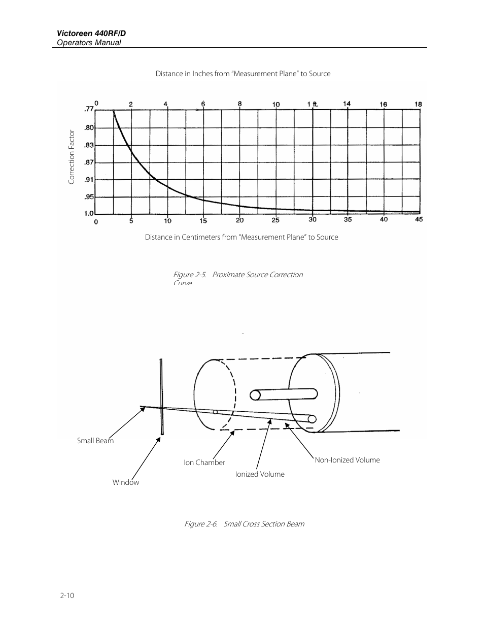 Fluke Biomedical 440RF User Manual | Page 18 / 38