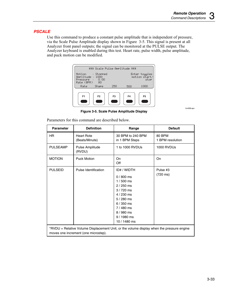 Pscale | Fluke Biomedical Cufflink User Manual | Page 107 / 150