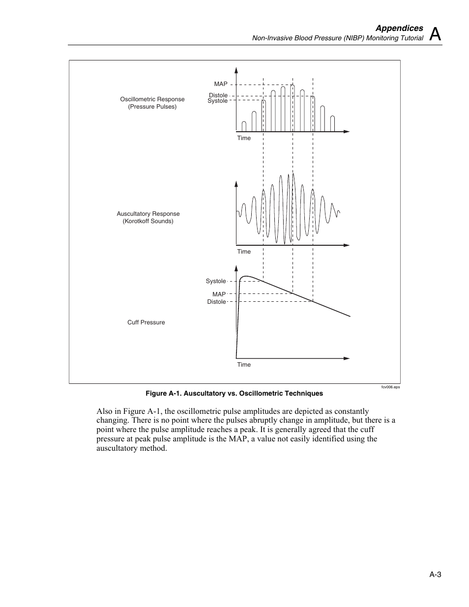 Fluke Biomedical Cufflink User Manual | Page 139 / 150