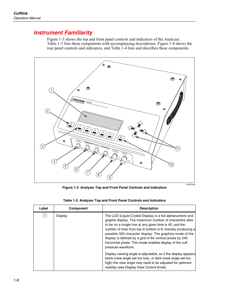Instrument familiarity, Cufflink, Operators manual | Fluke Biomedical Cufflink User Manual | Page 20 / 150