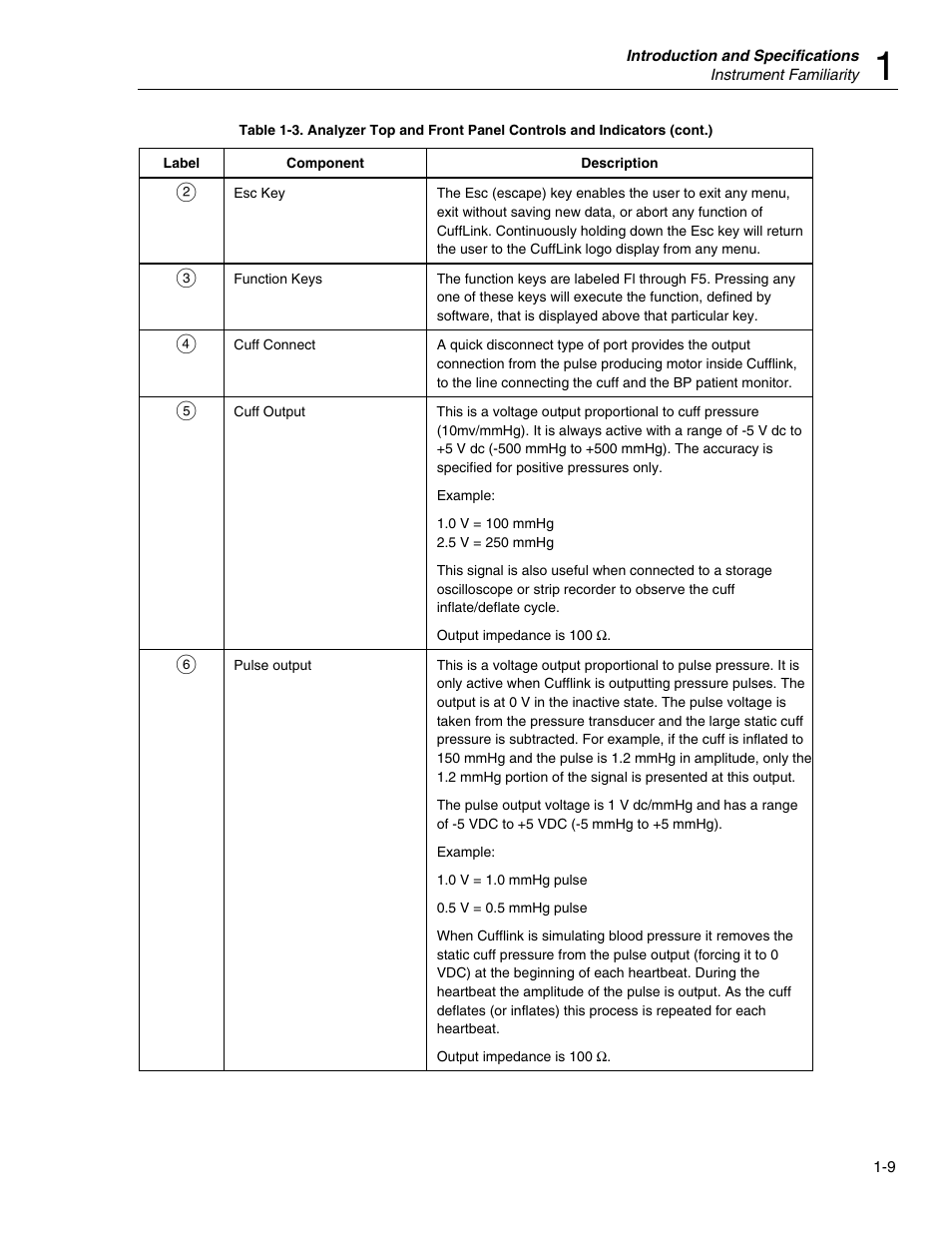 Fluke Biomedical Cufflink User Manual | Page 21 / 150