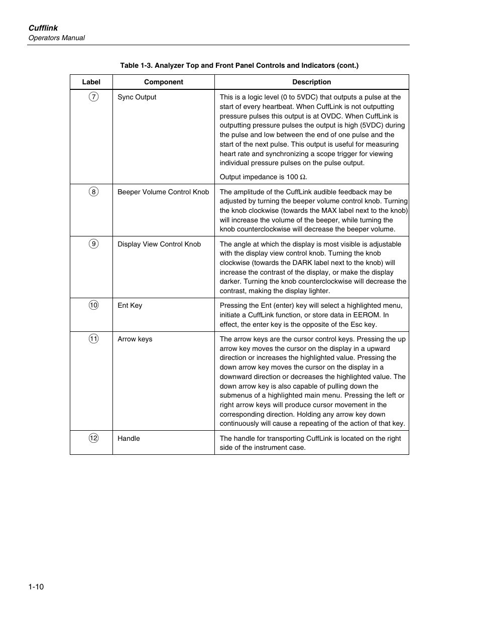 Fluke Biomedical Cufflink User Manual | Page 22 / 150