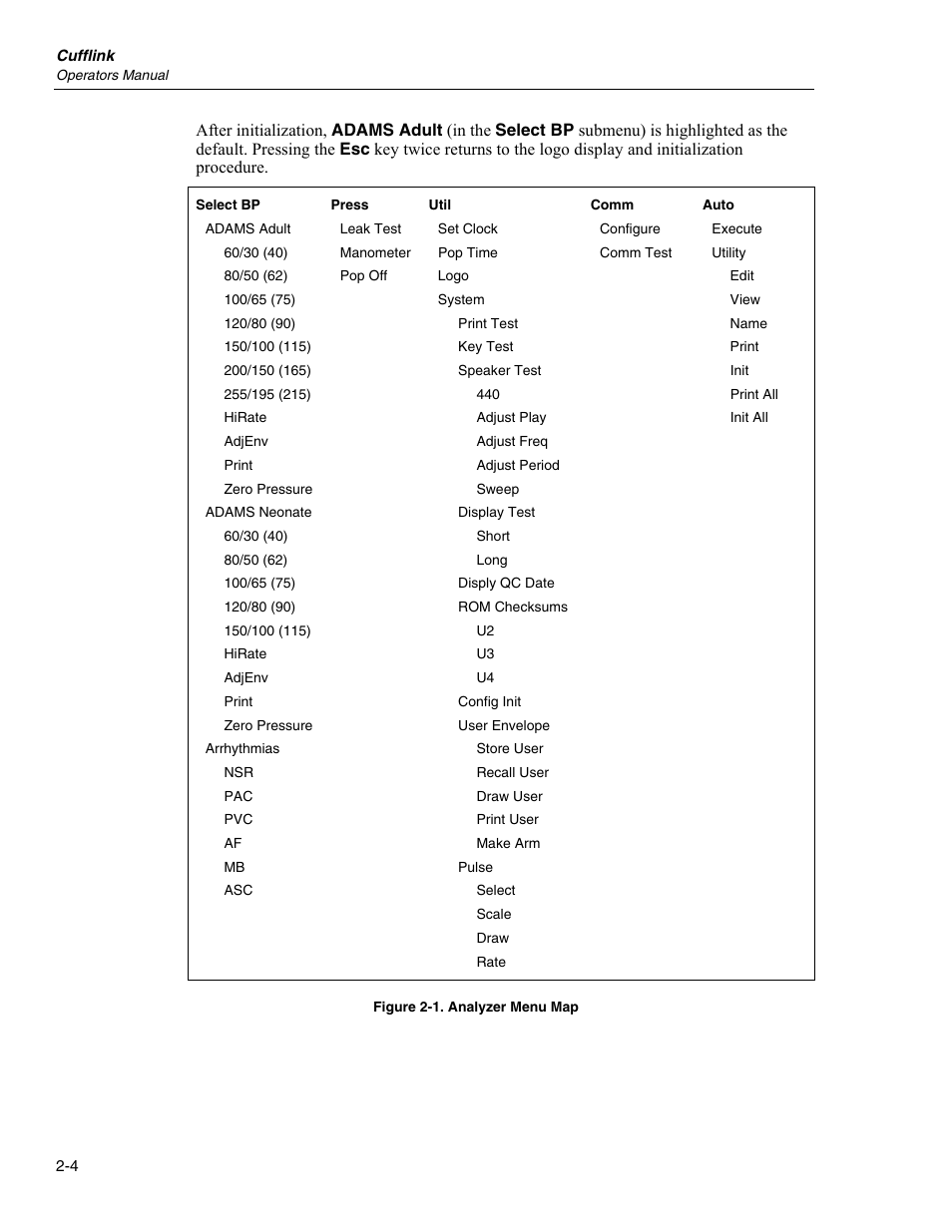 Fluke Biomedical Cufflink User Manual | Page 32 / 150