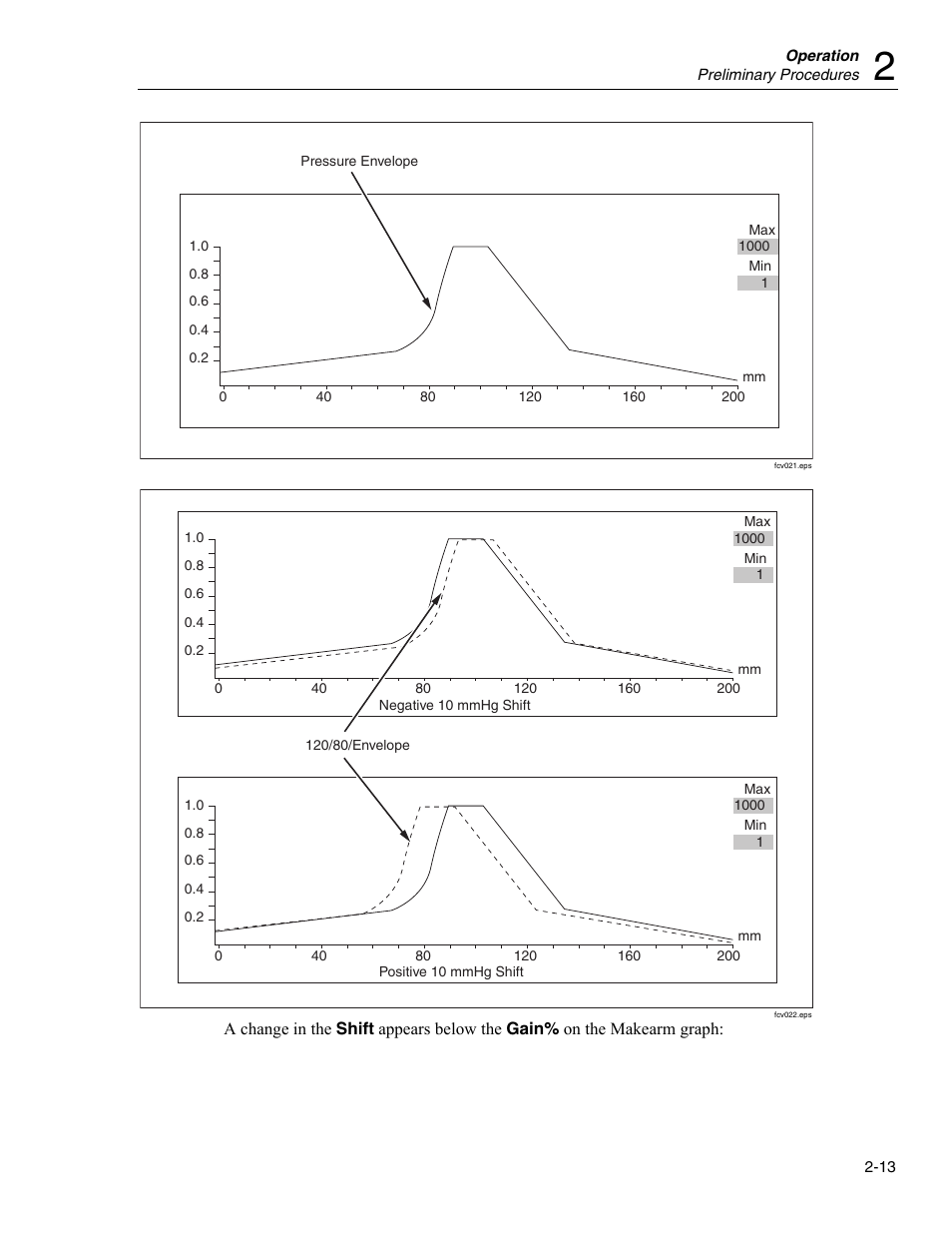 Fluke Biomedical Cufflink User Manual | Page 41 / 150