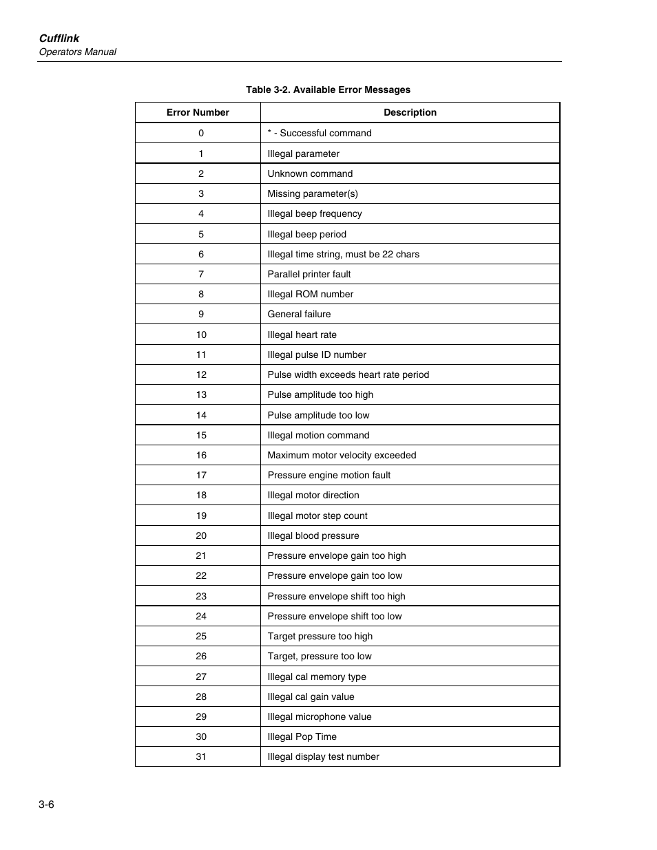 Fluke Biomedical Cufflink User Manual | Page 80 / 150