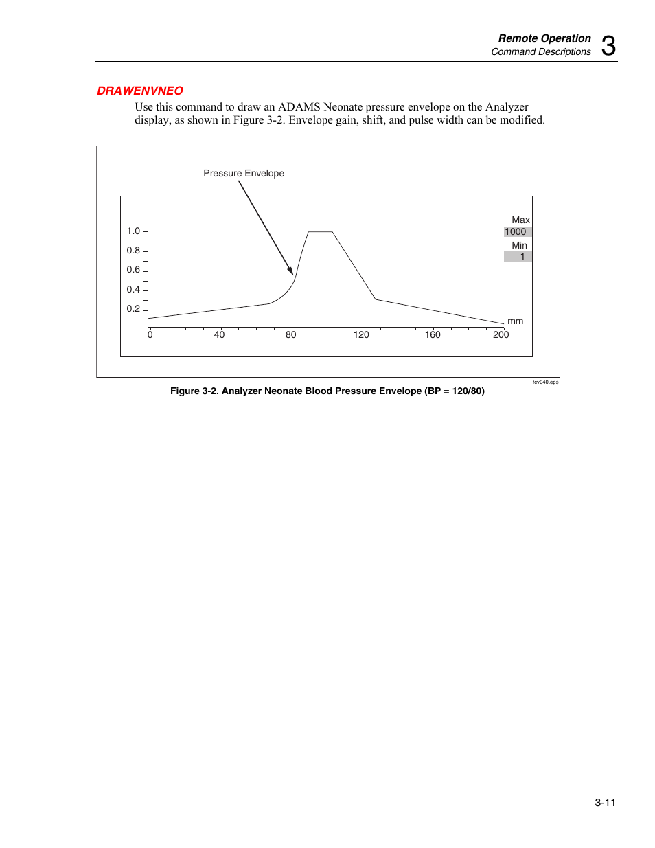 Drawenvneo | Fluke Biomedical Cufflink User Manual | Page 85 / 150