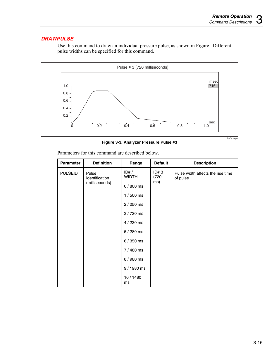 Drawpulse | Fluke Biomedical Cufflink User Manual | Page 89 / 150