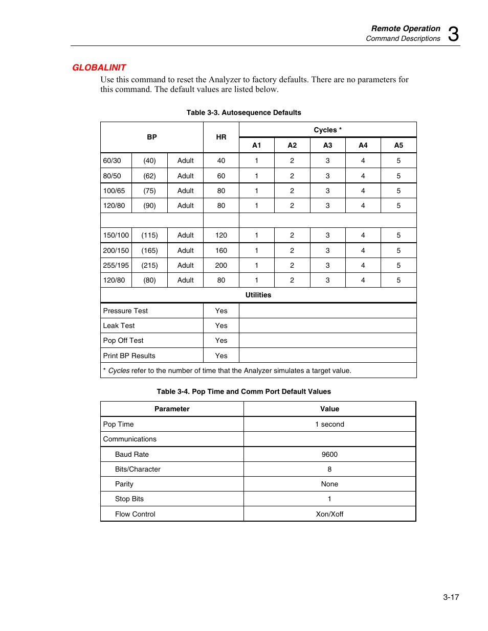 Globalinit | Fluke Biomedical Cufflink User Manual | Page 91 / 150