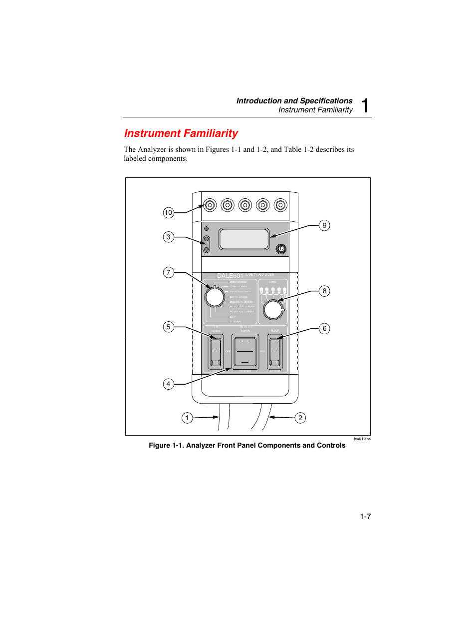 Instrument familiarity, Dale601 | Fluke Biomedical DALE601 User Manual | Page 17 / 54