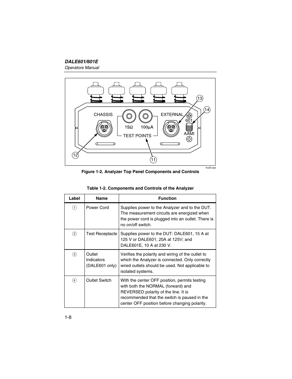 Fluke Biomedical DALE601 User Manual | Page 18 / 54