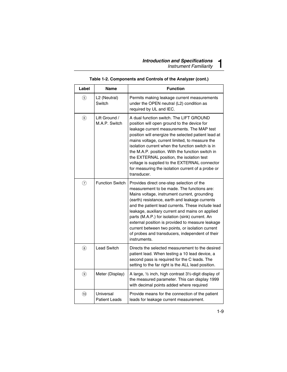 Fluke Biomedical DALE601 User Manual | Page 19 / 54