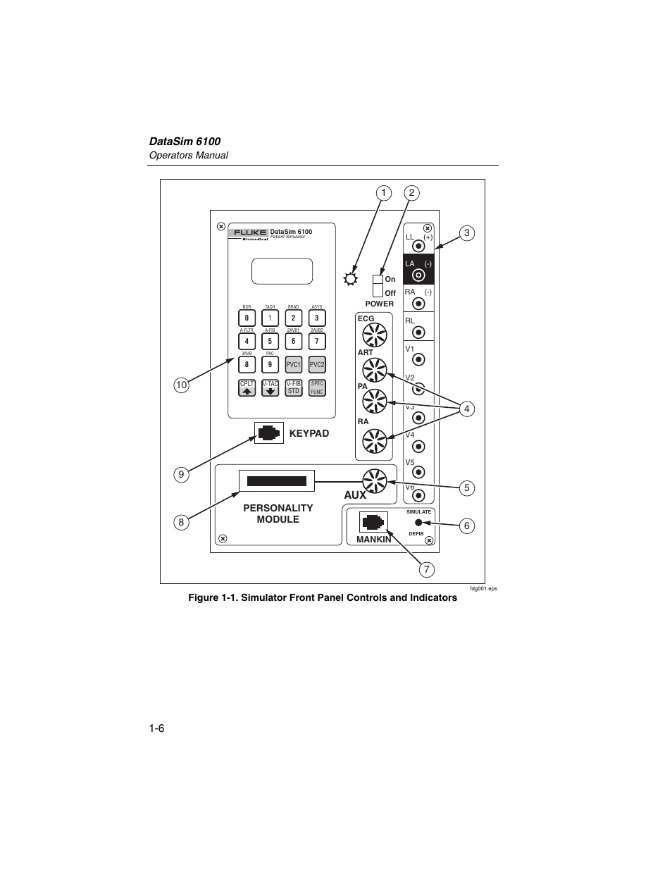 Datasim 6100, Operators manual | Fluke Biomedical DataSim 6100 User Manual | Page 18 / 64