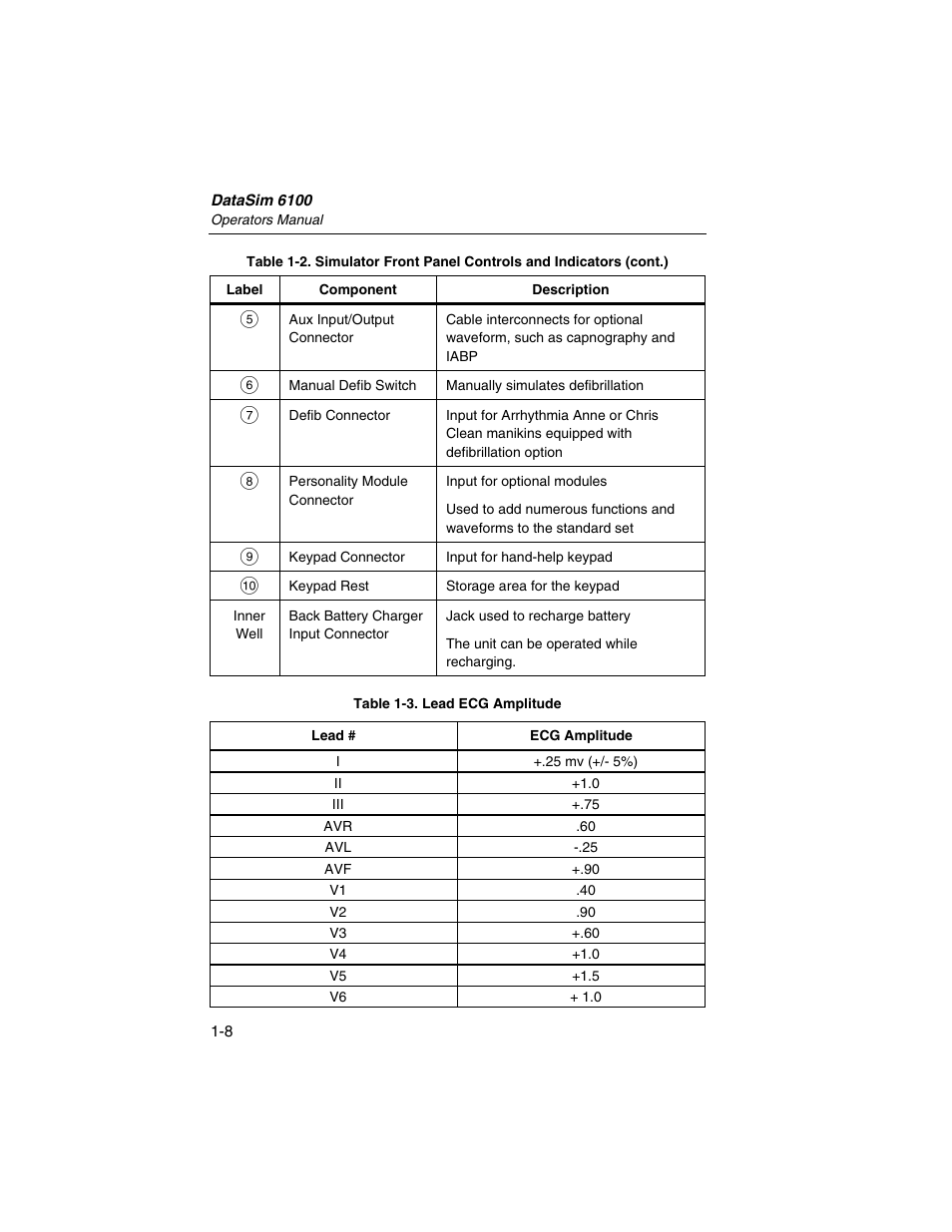 Fluke Biomedical DataSim 6100 User Manual | Page 20 / 64