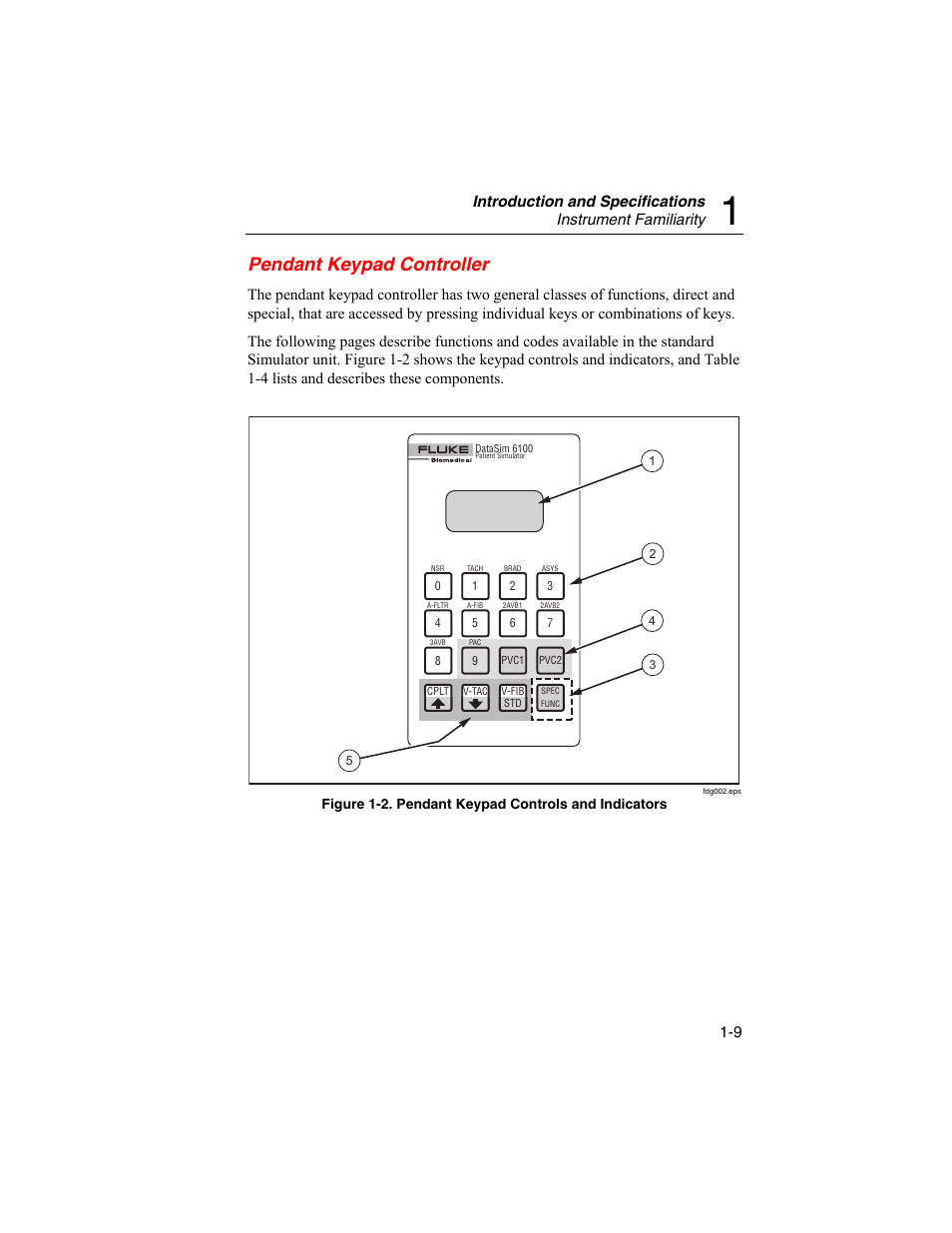 Pendant keypad controller | Fluke Biomedical DataSim 6100 User Manual | Page 21 / 64