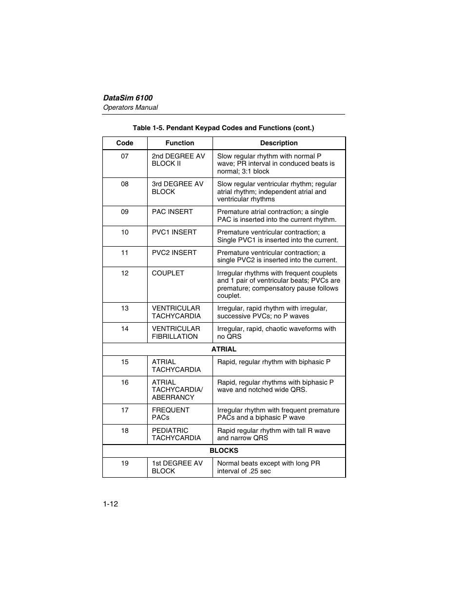 Fluke Biomedical DataSim 6100 User Manual | Page 24 / 64