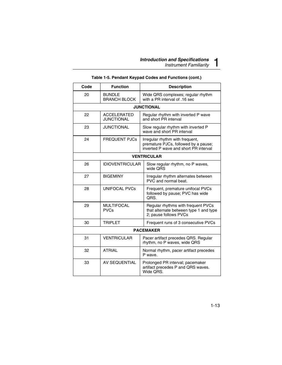 Fluke Biomedical DataSim 6100 User Manual | Page 25 / 64