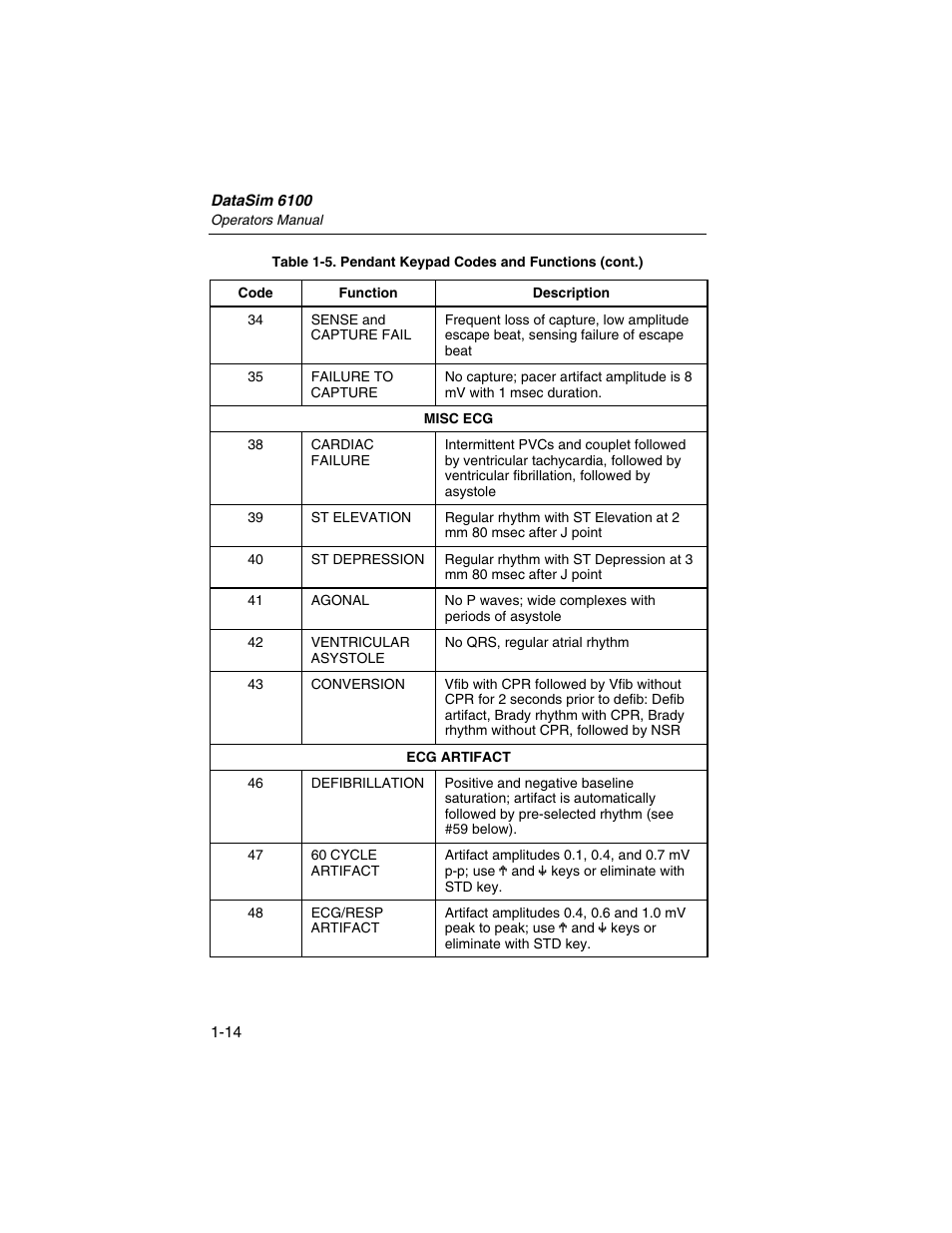 Fluke Biomedical DataSim 6100 User Manual | Page 26 / 64