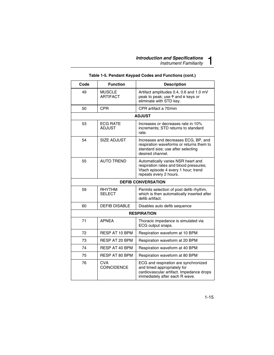 Fluke Biomedical DataSim 6100 User Manual | Page 27 / 64