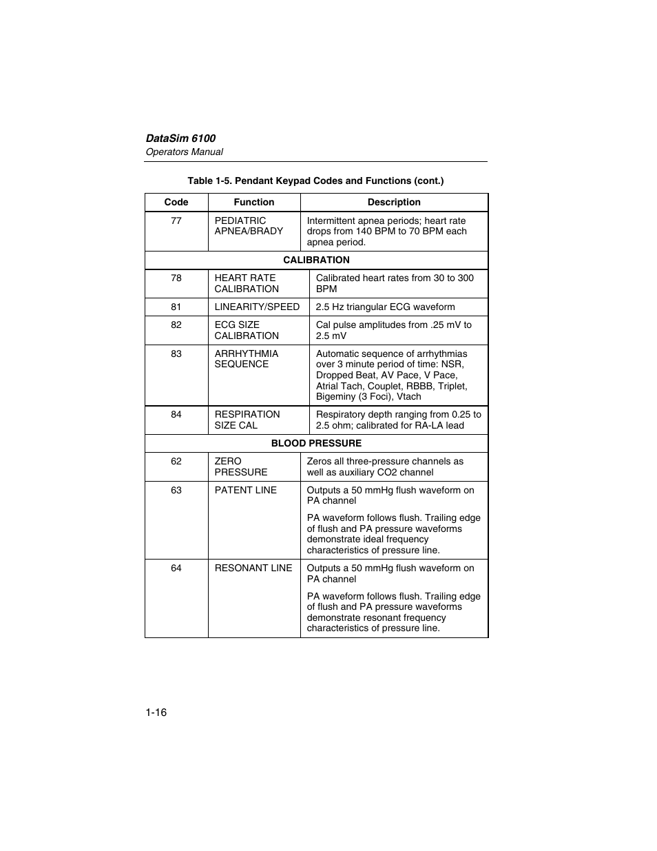 Fluke Biomedical DataSim 6100 User Manual | Page 28 / 64