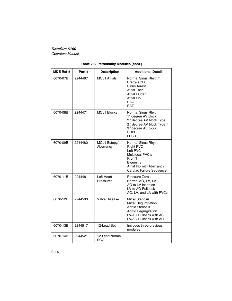 Fluke Biomedical DataSim 6100 User Manual | Page 50 / 64