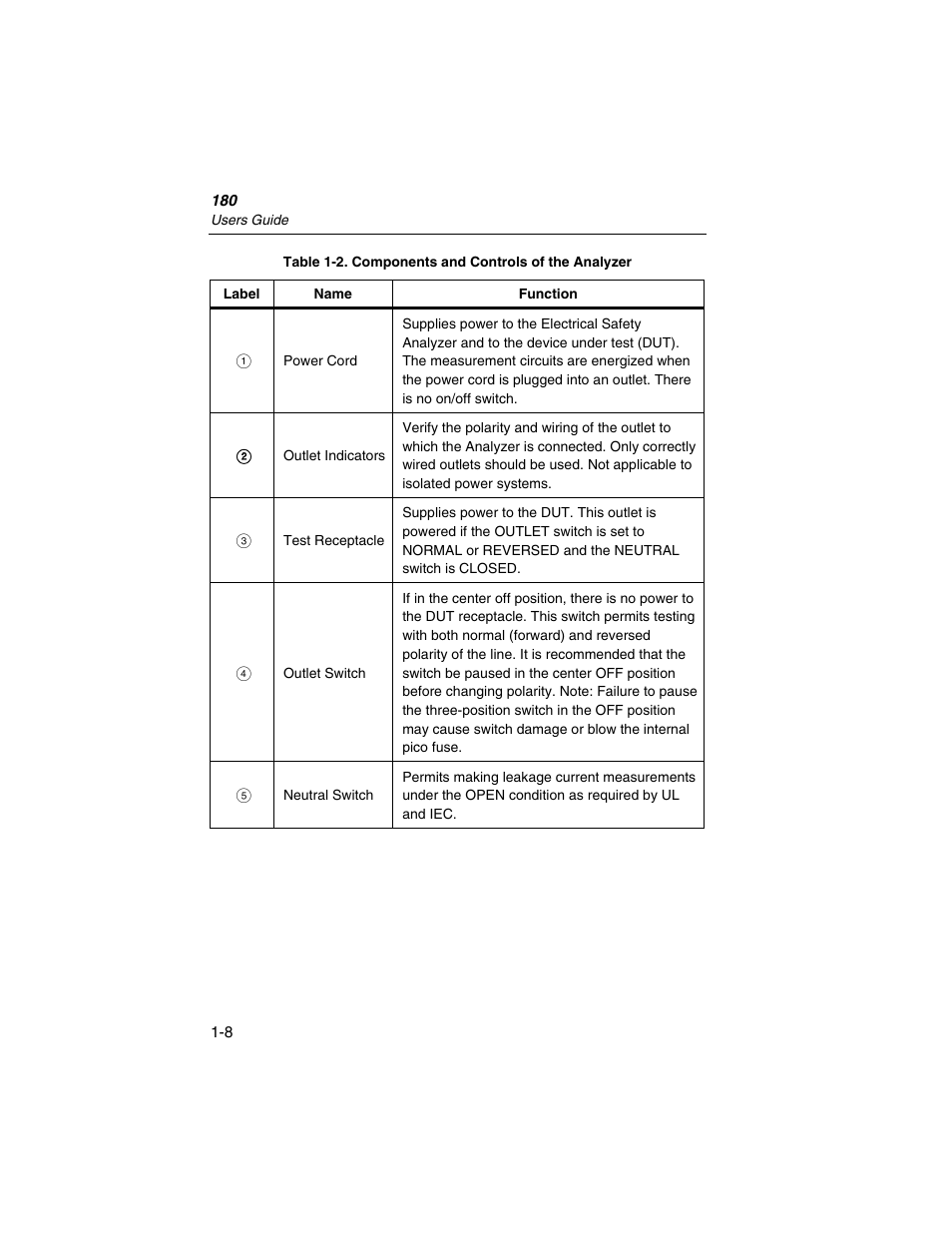 Fluke Biomedical ESA180 User Manual | Page 18 / 46