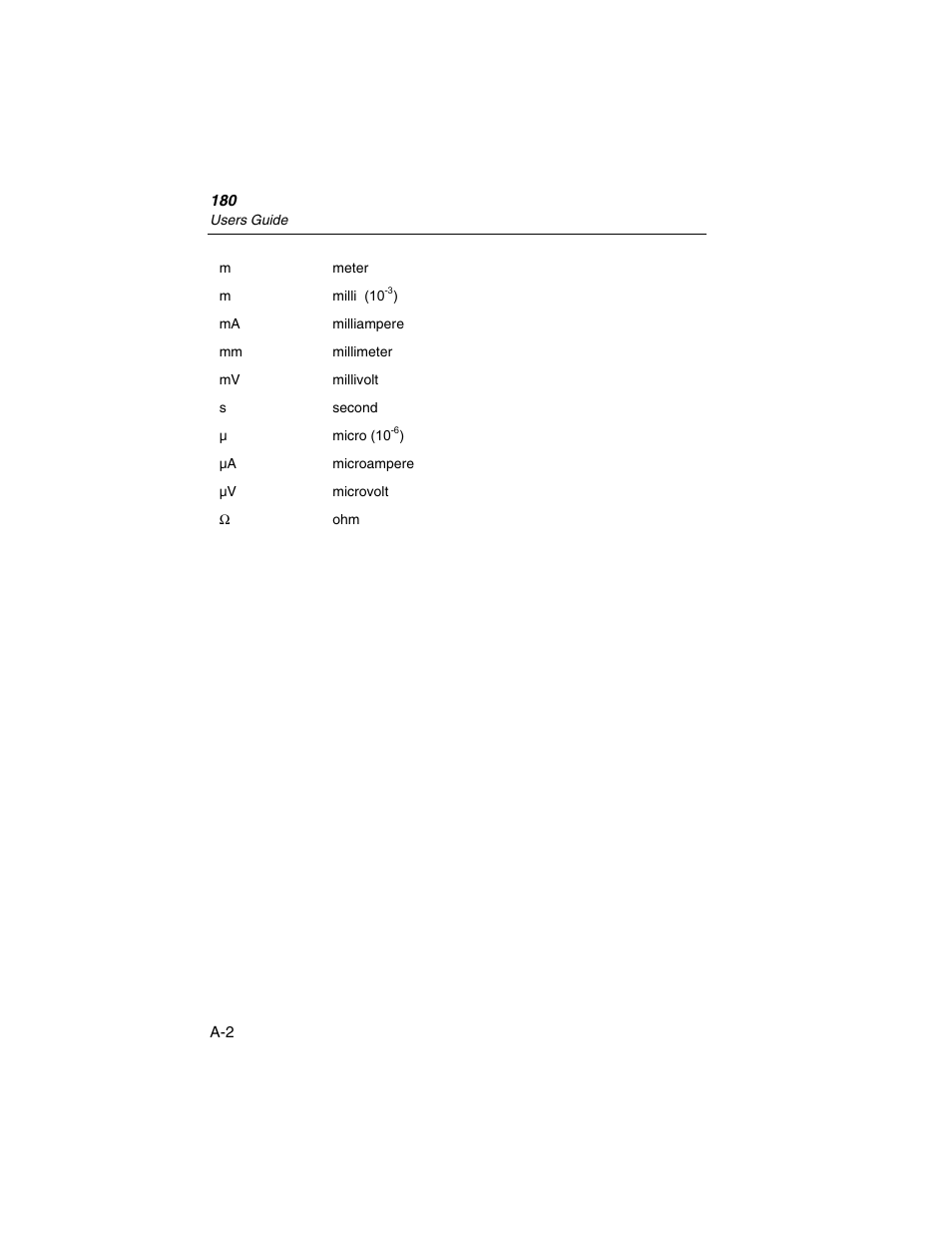 Fluke Biomedical ESA180 User Manual | Page 46 / 46