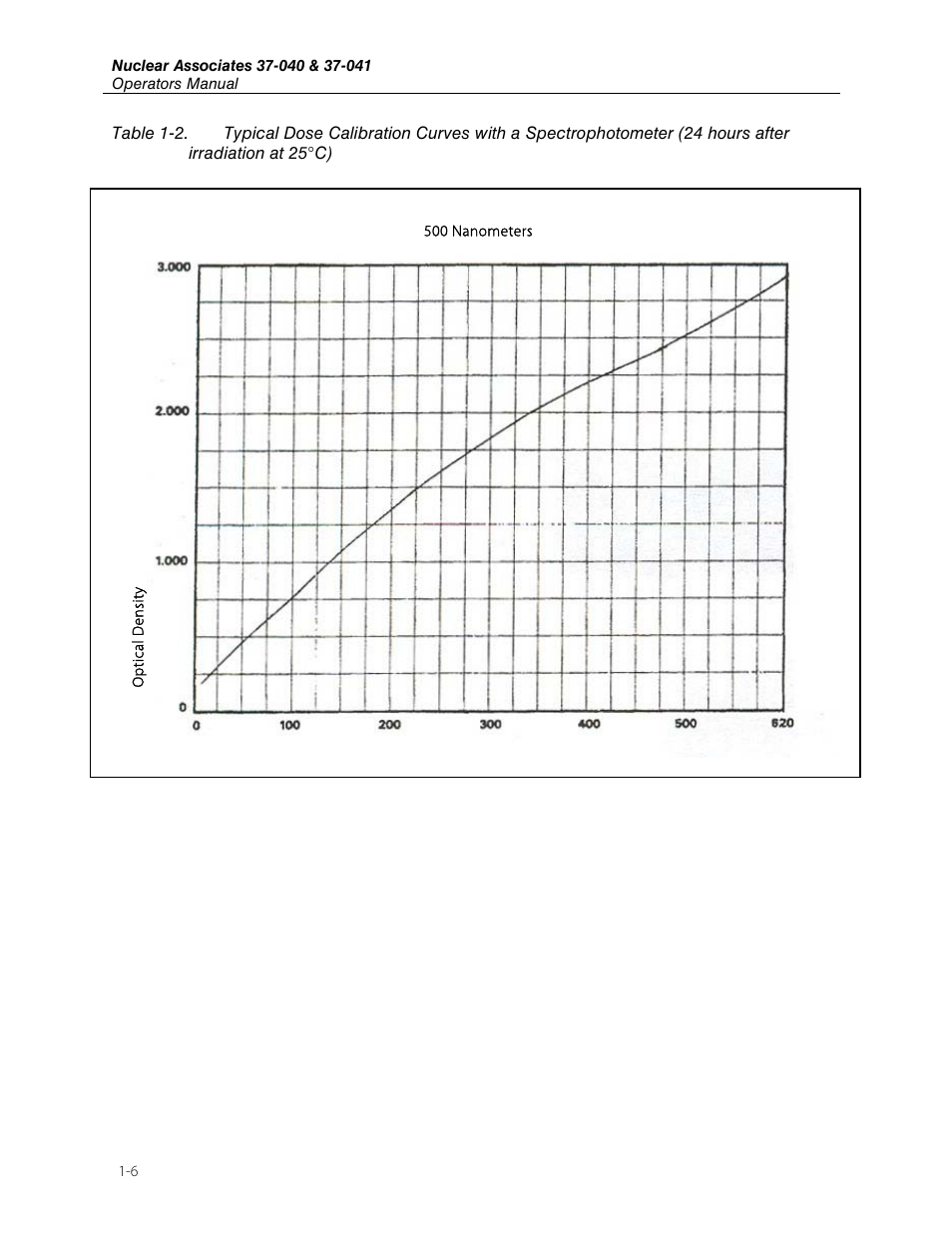 Fluke Biomedical 37-040 User Manual | Page 10 / 18