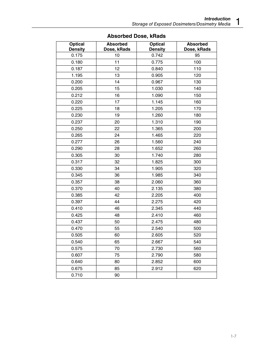 Fluke Biomedical 37-040 User Manual | Page 11 / 18