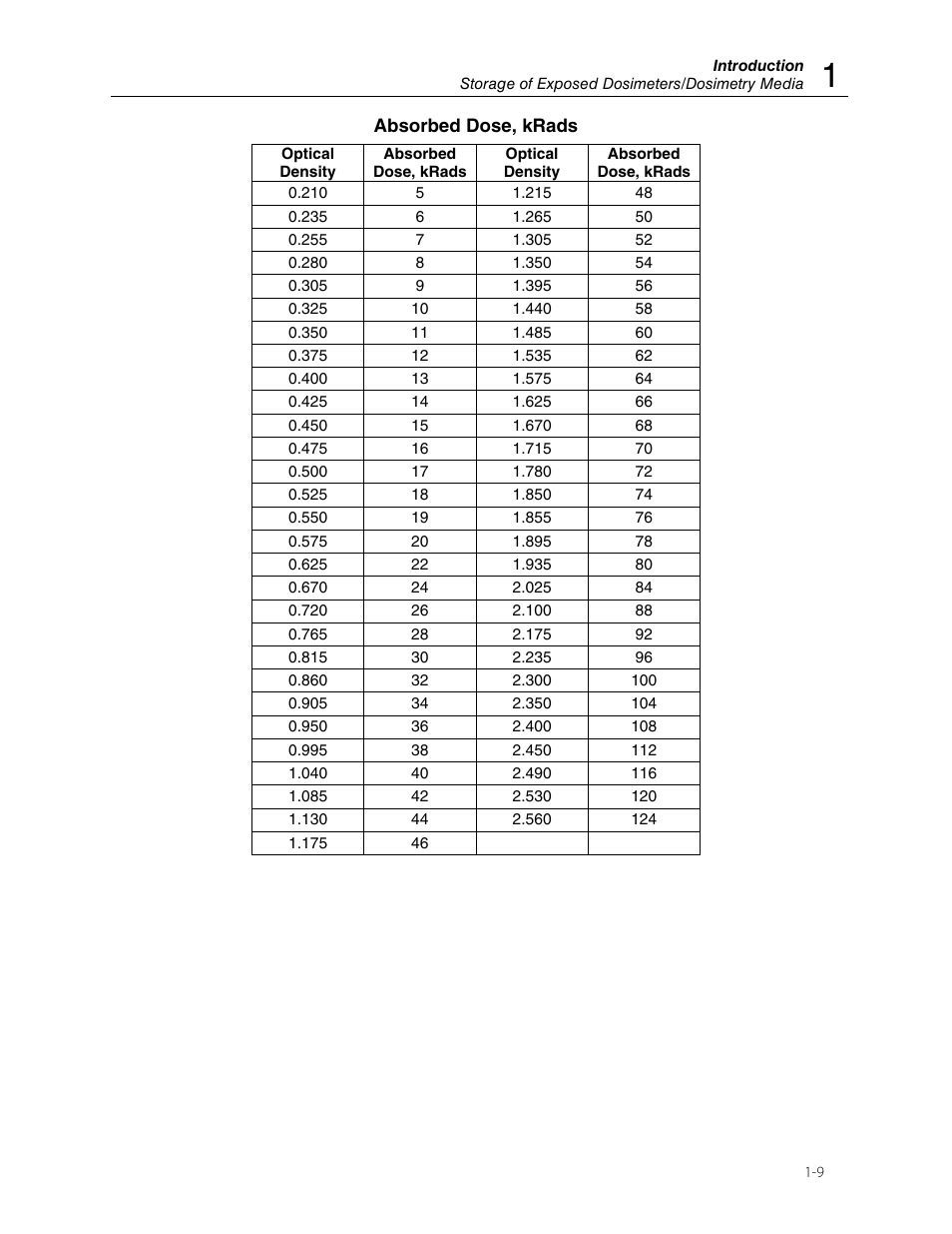 Fluke Biomedical 37-040 User Manual | Page 13 / 18