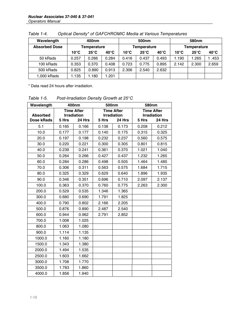 Fluke Biomedical 37-040 User Manual | Page 14 / 18