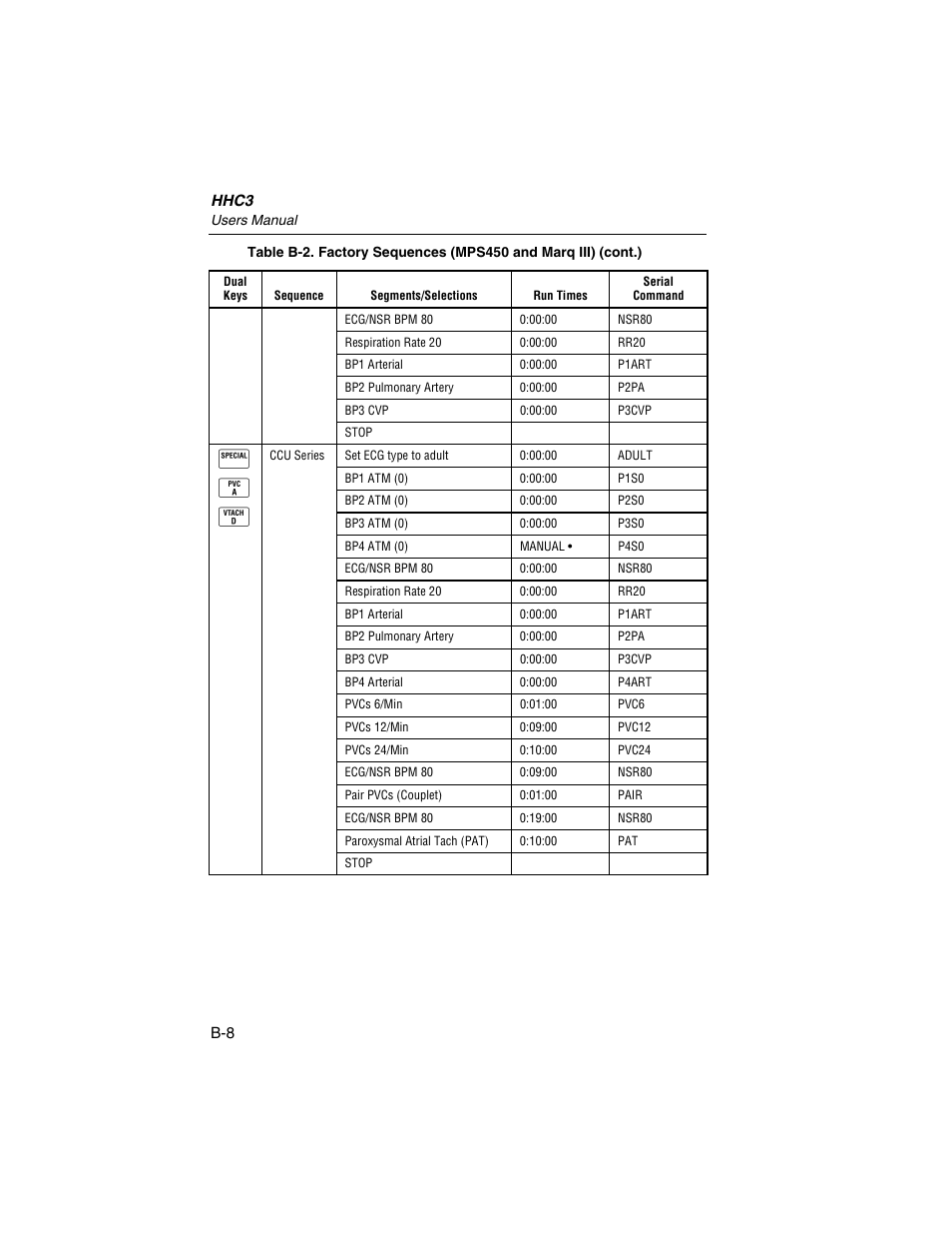 Q l o | Fluke Biomedical HHC3 User Manual | Page 104 / 106