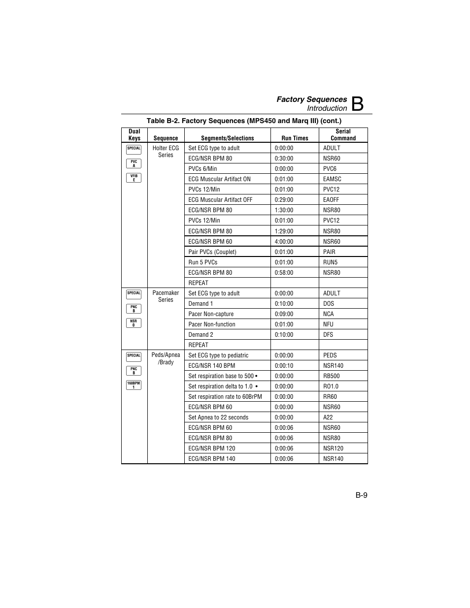 Q l p, Q m b, Q m c | Fluke Biomedical HHC3 User Manual | Page 105 / 106
