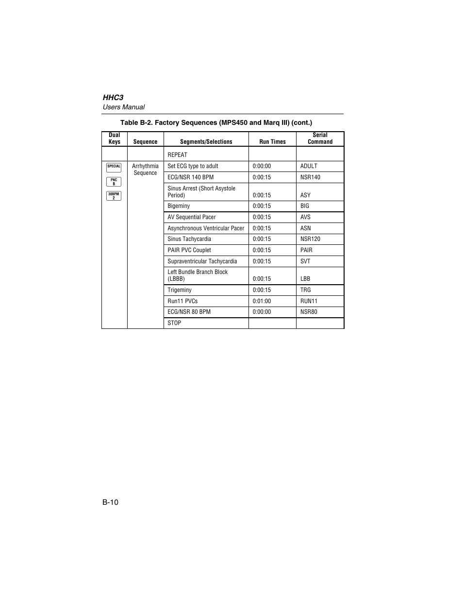 Q m d | Fluke Biomedical HHC3 User Manual | Page 106 / 106