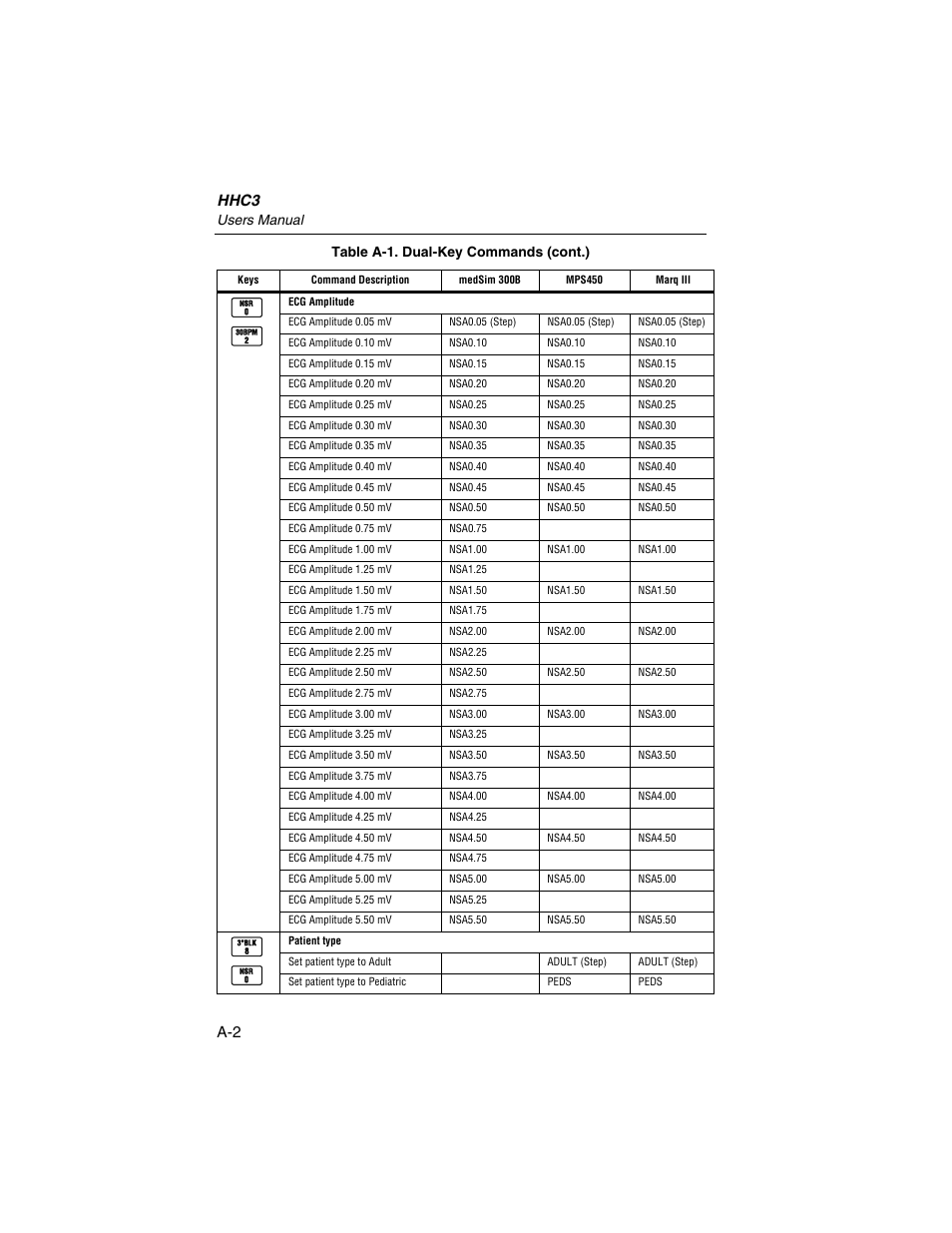 Hhc3, Users manual, Table a-1. dual-key commands (cont.) | Fluke Biomedical HHC3 User Manual | Page 70 / 106