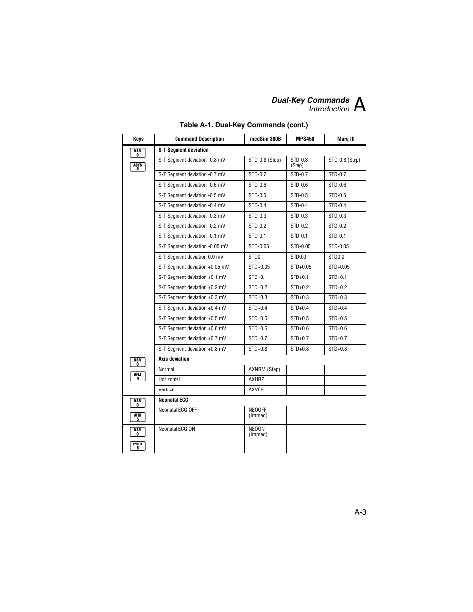 Dual-key commands introduction | Fluke Biomedical HHC3 User Manual | Page 71 / 106