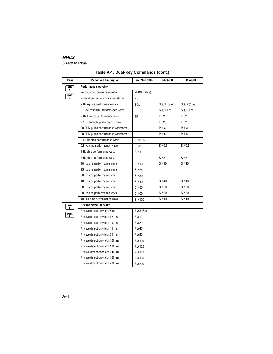 Hhc3, Users manual, Table a-1. dual-key commands (cont.) | Fluke Biomedical HHC3 User Manual | Page 72 / 106