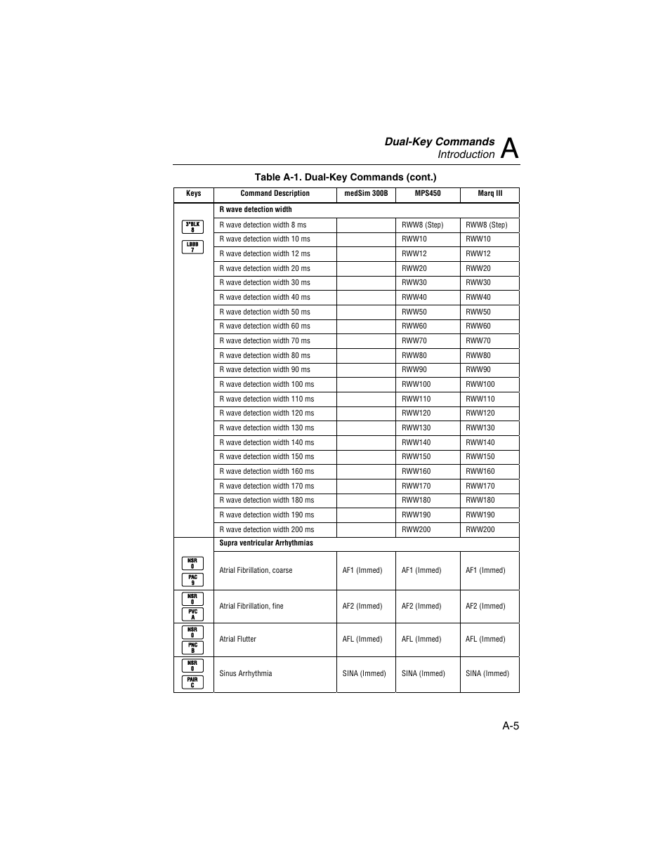 Dual-key commands introduction | Fluke Biomedical HHC3 User Manual | Page 73 / 106