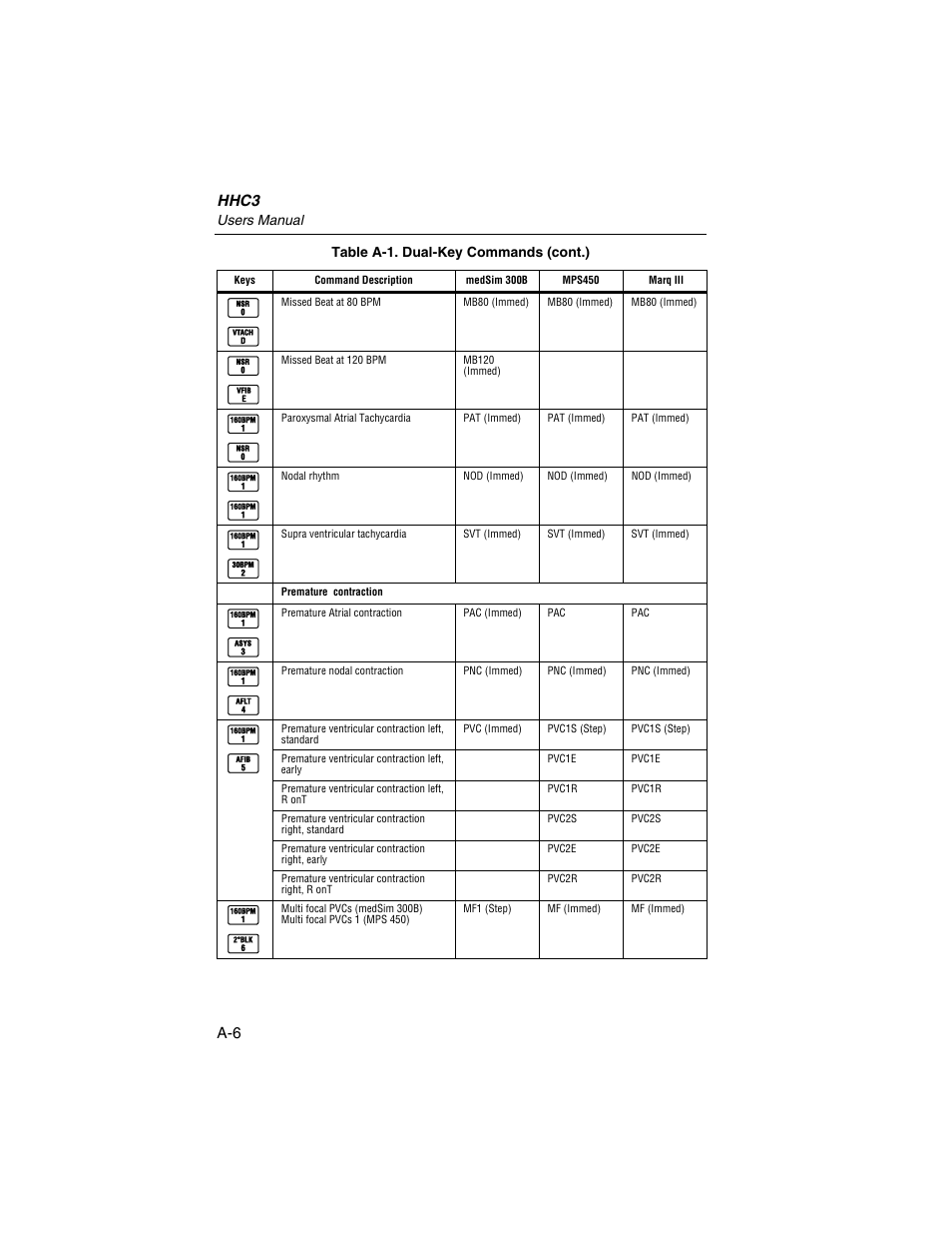 Hhc3 | Fluke Biomedical HHC3 User Manual | Page 74 / 106