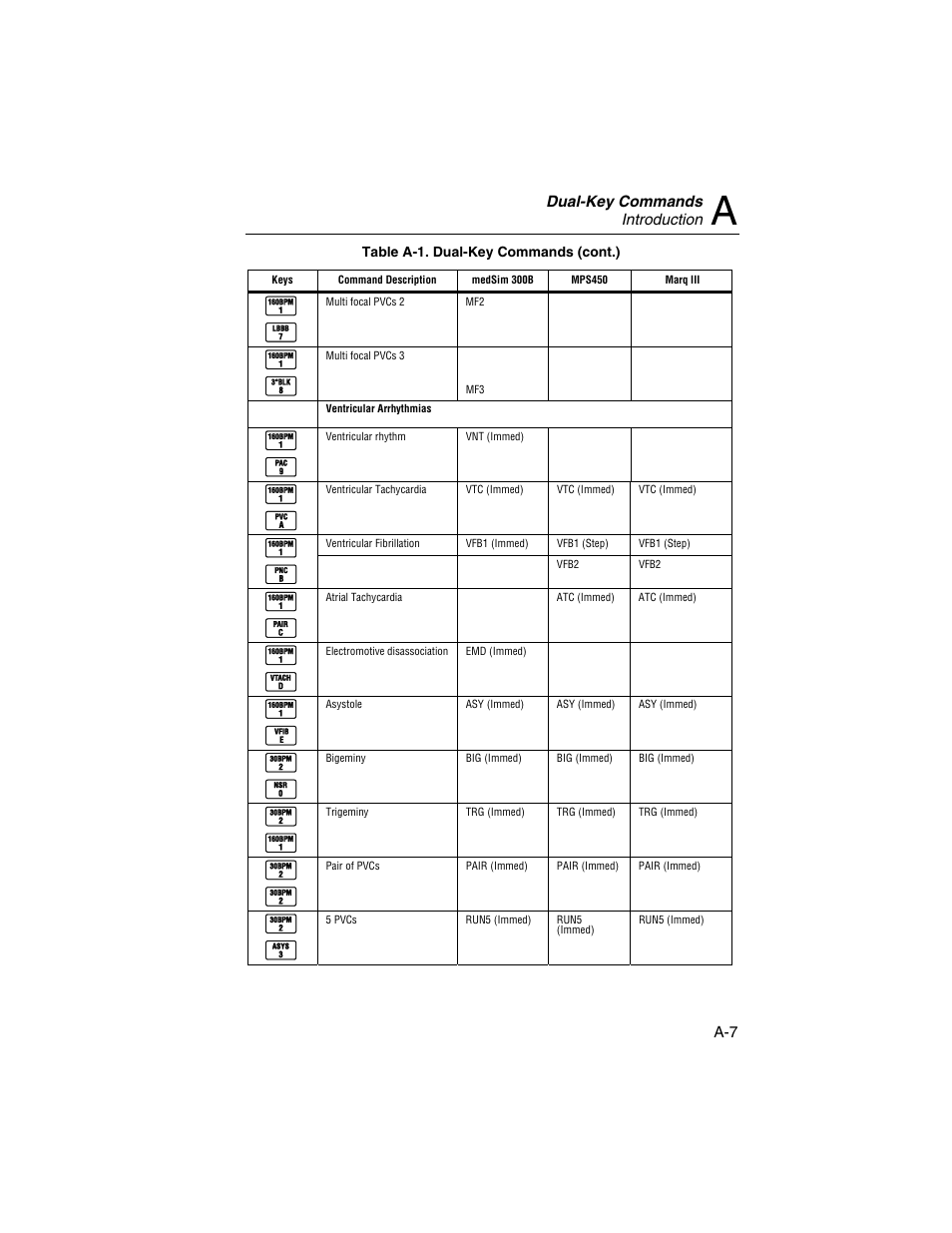 Fluke Biomedical HHC3 User Manual | Page 75 / 106