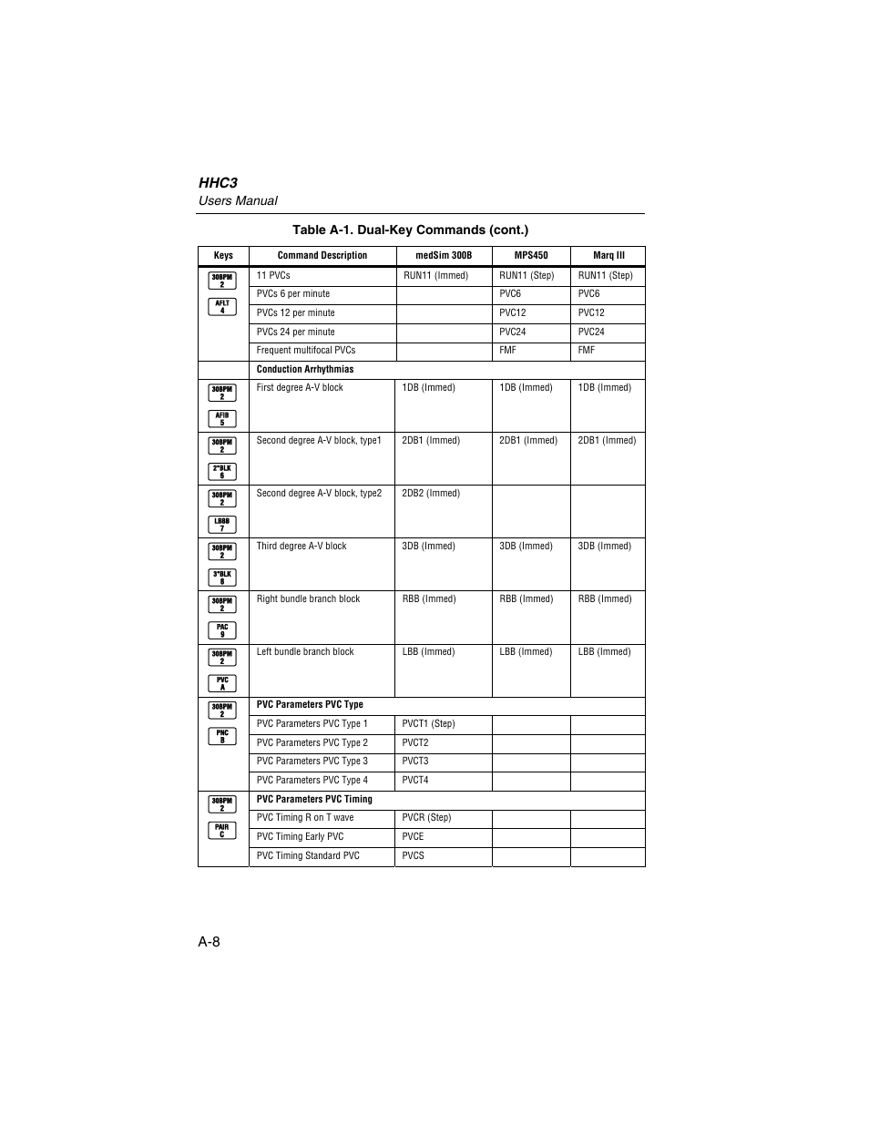 Hhc3 | Fluke Biomedical HHC3 User Manual | Page 76 / 106