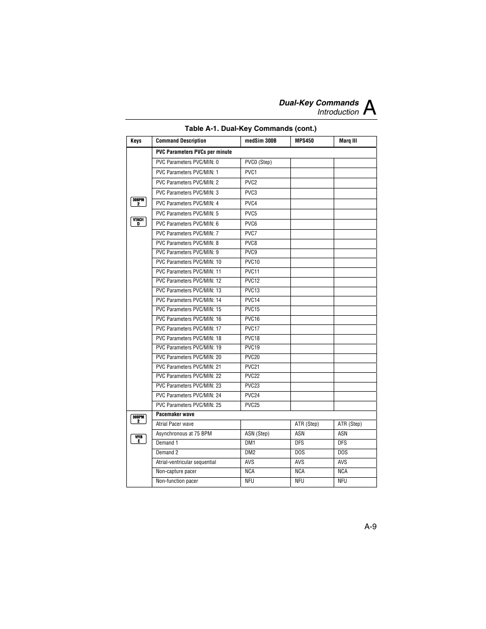 Dual-key commands introduction | Fluke Biomedical HHC3 User Manual | Page 77 / 106