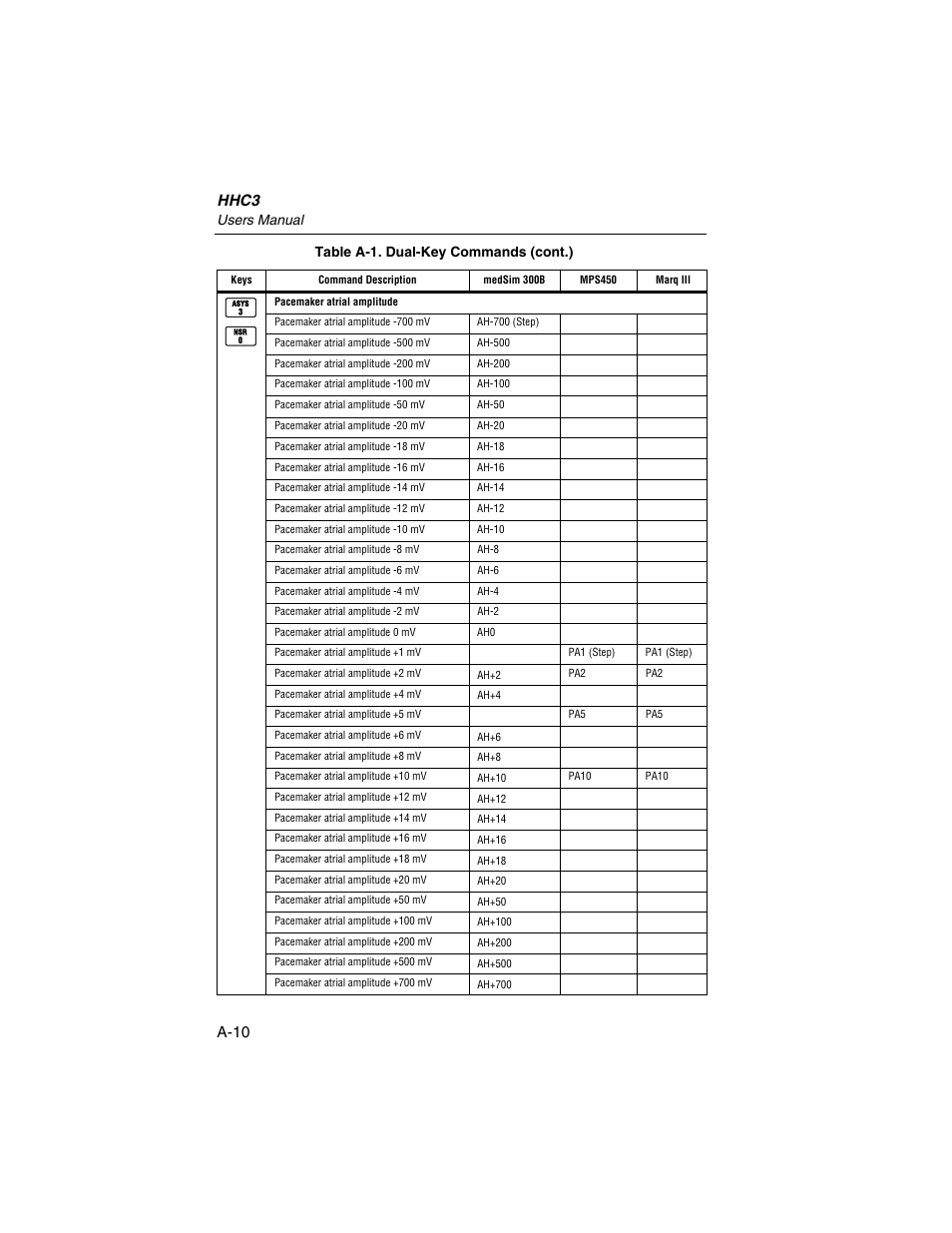 Hhc3, A-10, Users manual | Table a-1. dual-key commands (cont.) | Fluke Biomedical HHC3 User Manual | Page 78 / 106