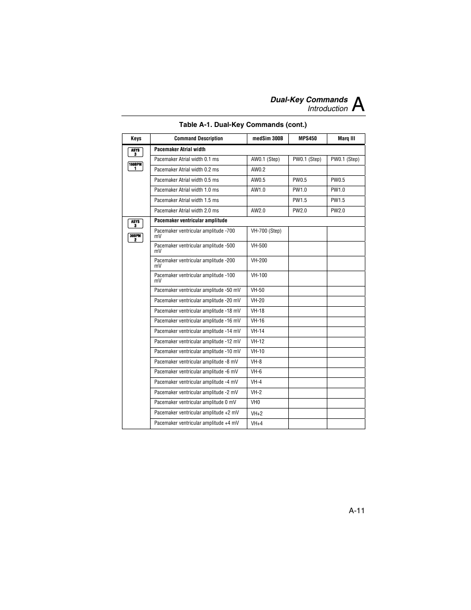 Dual-key commands introduction, A-11 | Fluke Biomedical HHC3 User Manual | Page 79 / 106